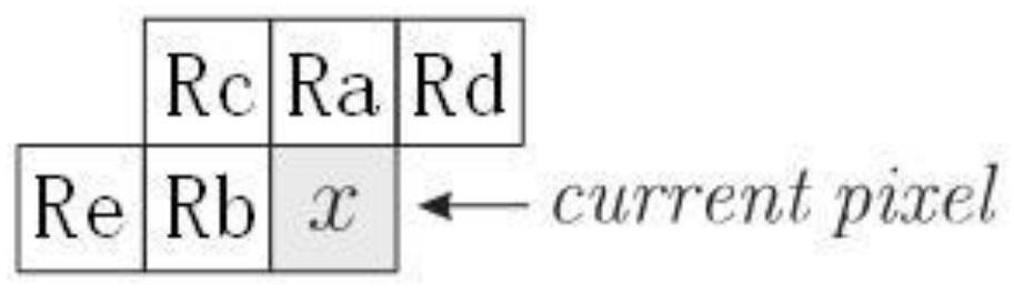 Lossless and Lossy Hybrid Compression Method for Spaceborne Spectral Image