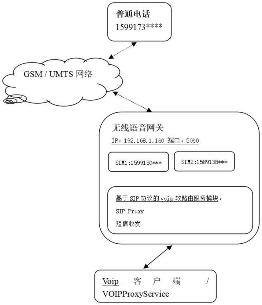 Method for fusing and communicating CS domain and PS domain, server and storage medium