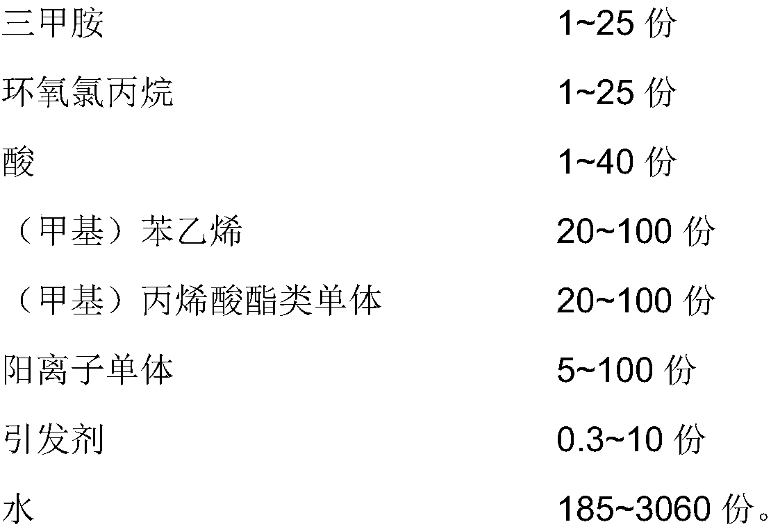 Lignin surface sizing agent and preparation method thereof