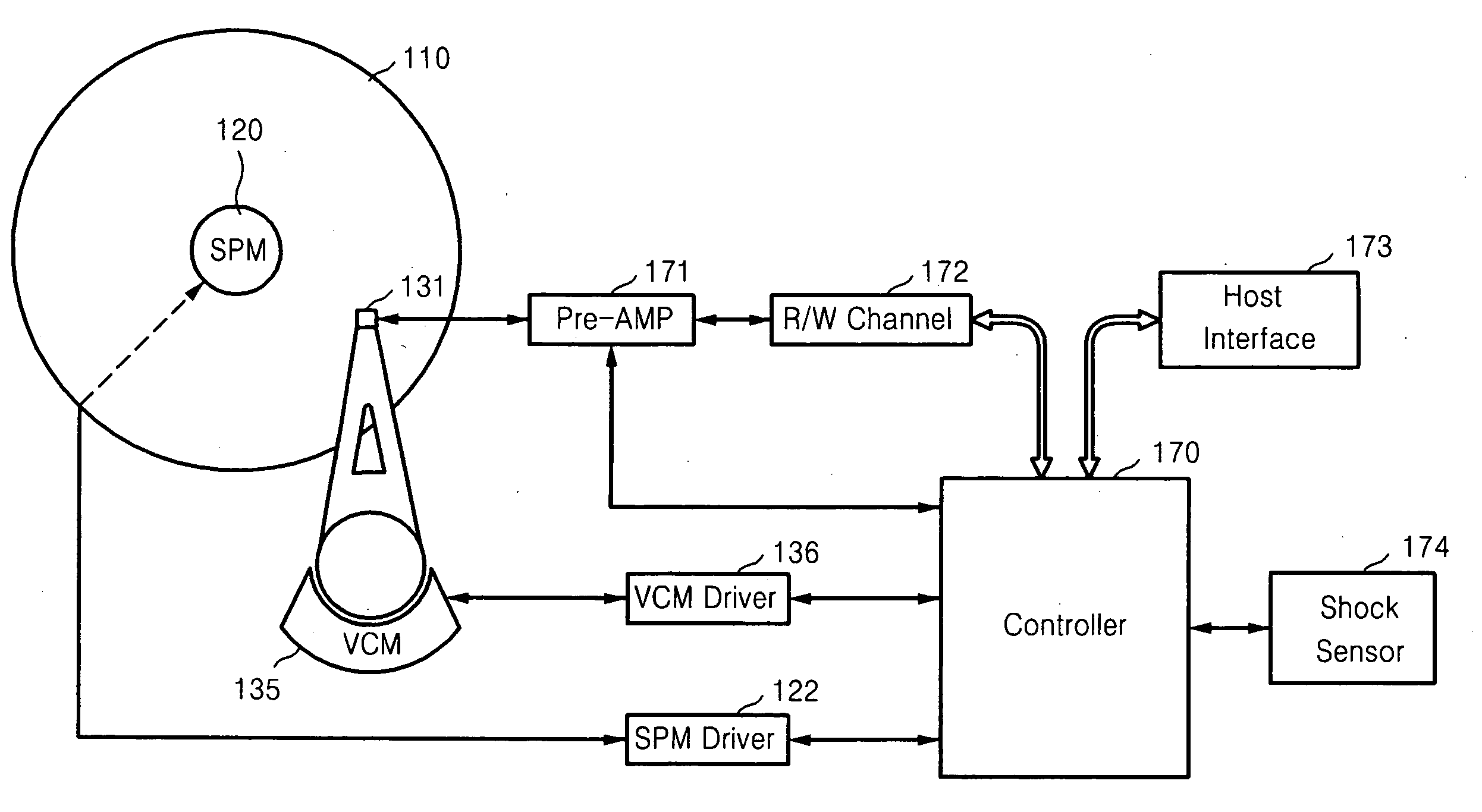 Hard disk drive, method for controlling FOD voltage thereof, and computer readable recording medium recording the method