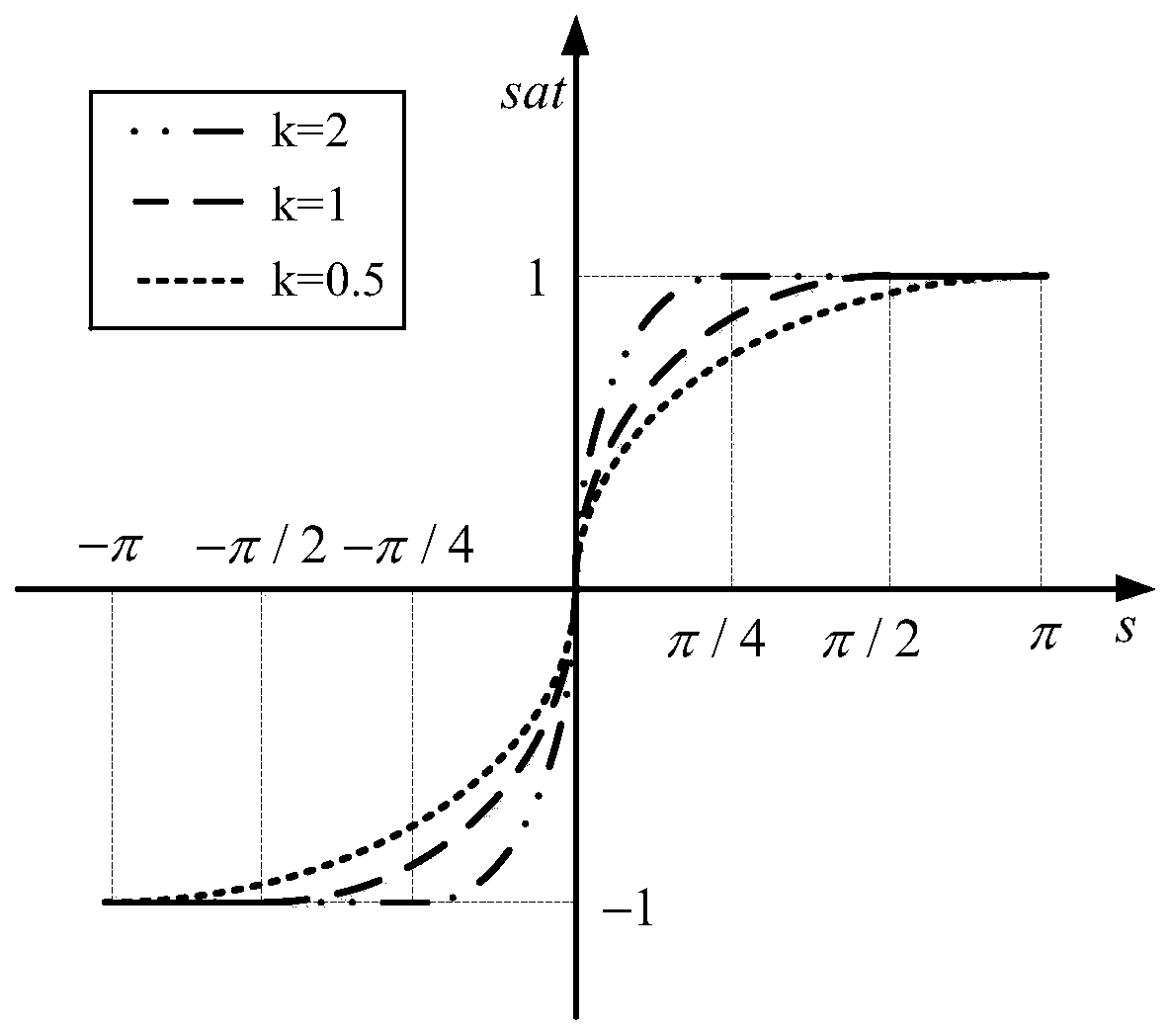 Permanent magnet synchronous motor control method based on sliding mode load torque observer