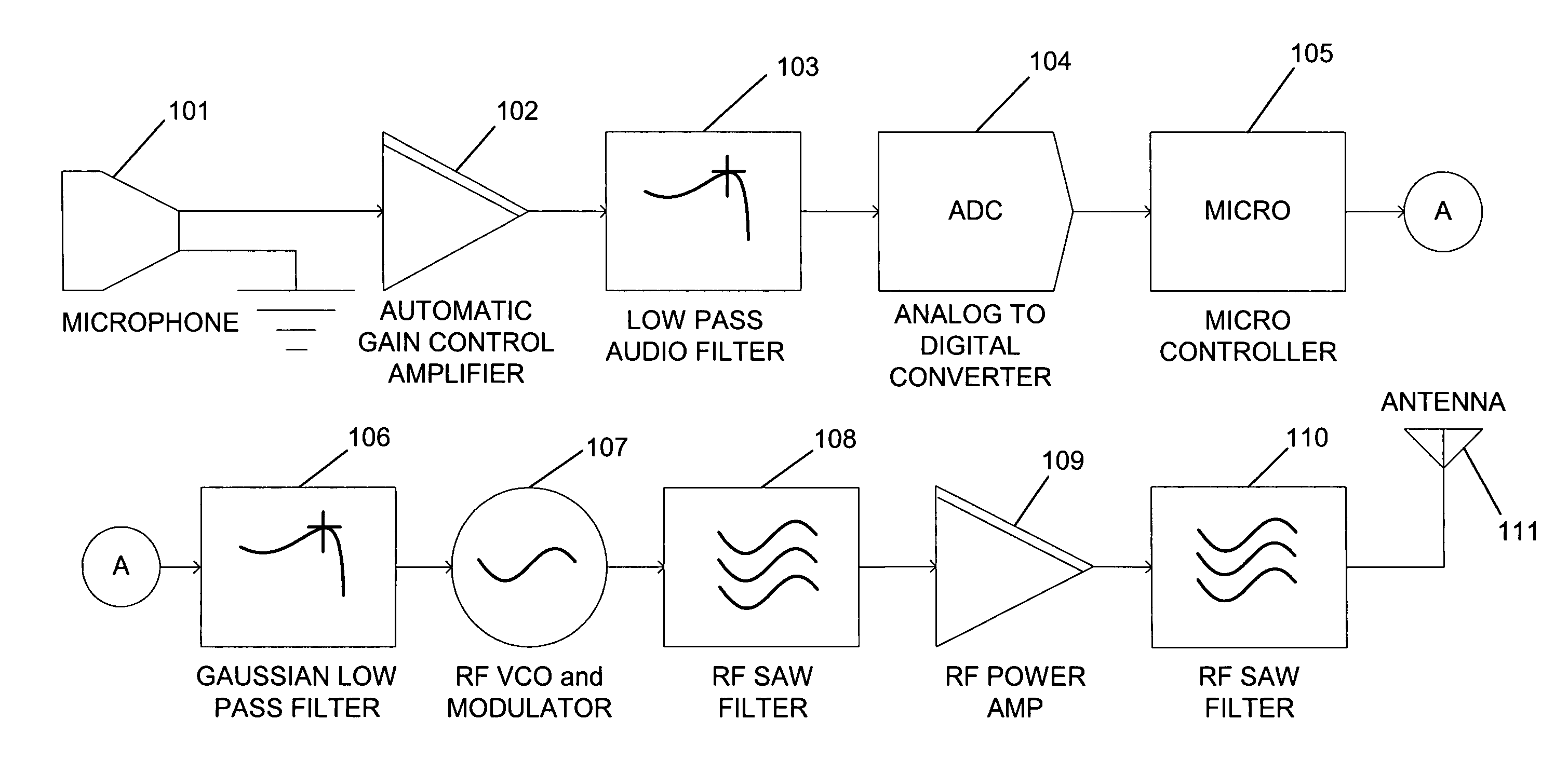 Secure digital wireless communication system