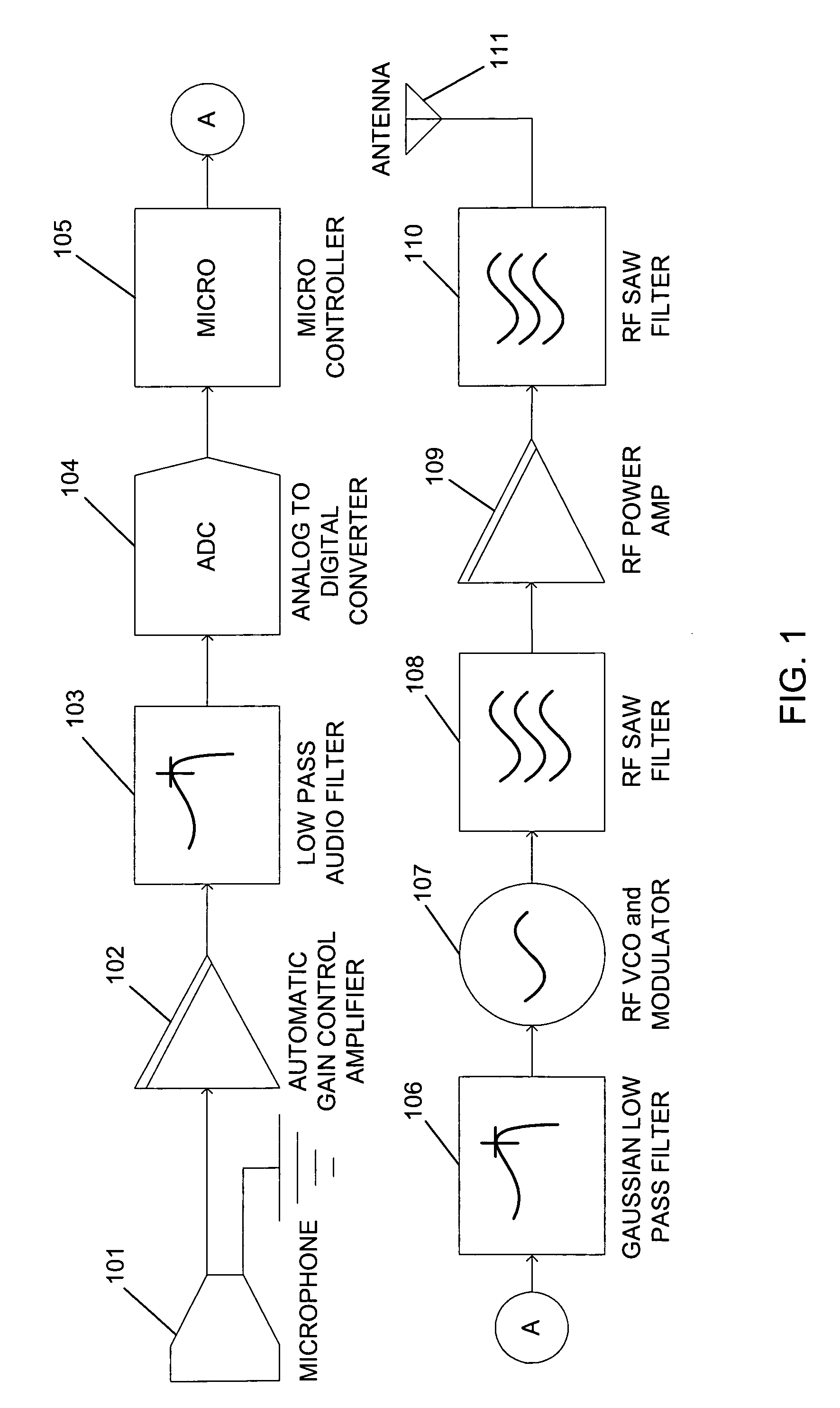 Secure digital wireless communication system