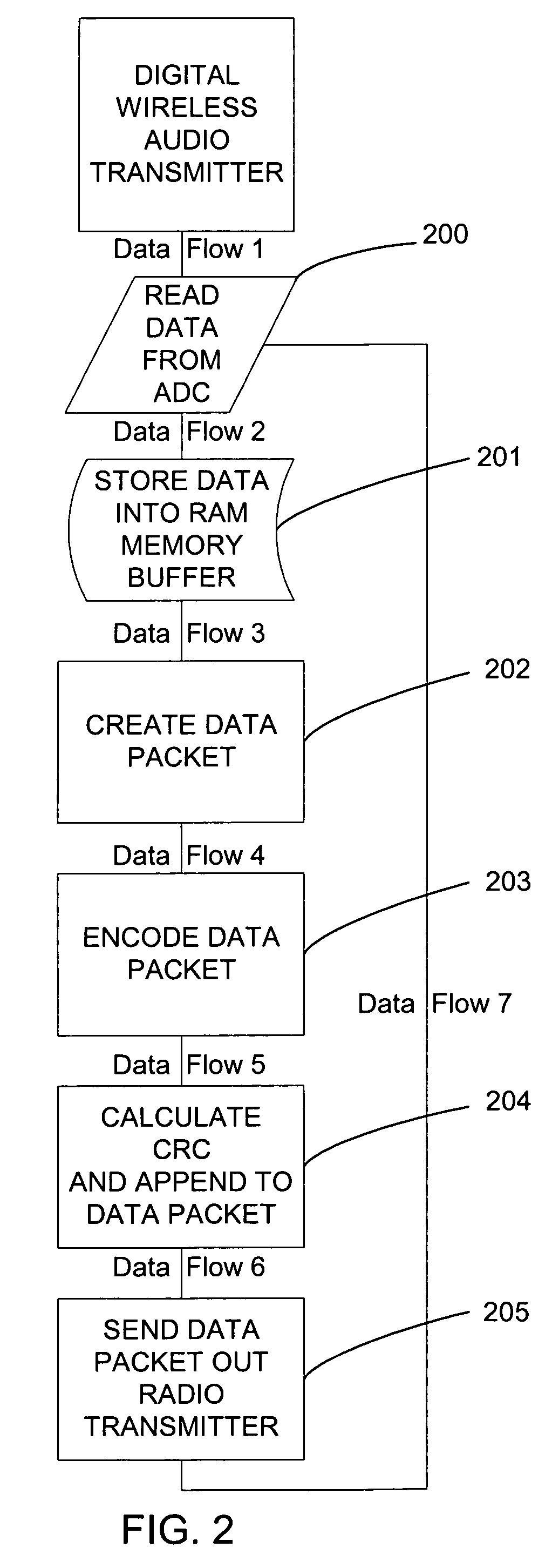 Secure digital wireless communication system