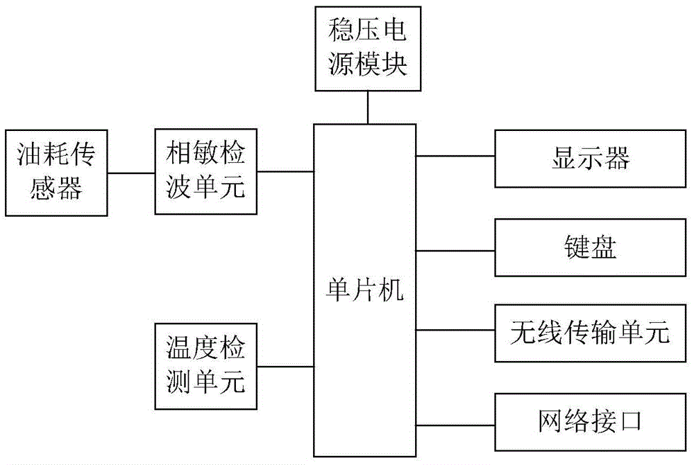 Phase sensitive detecting type oil consumption tester based on temperature detection