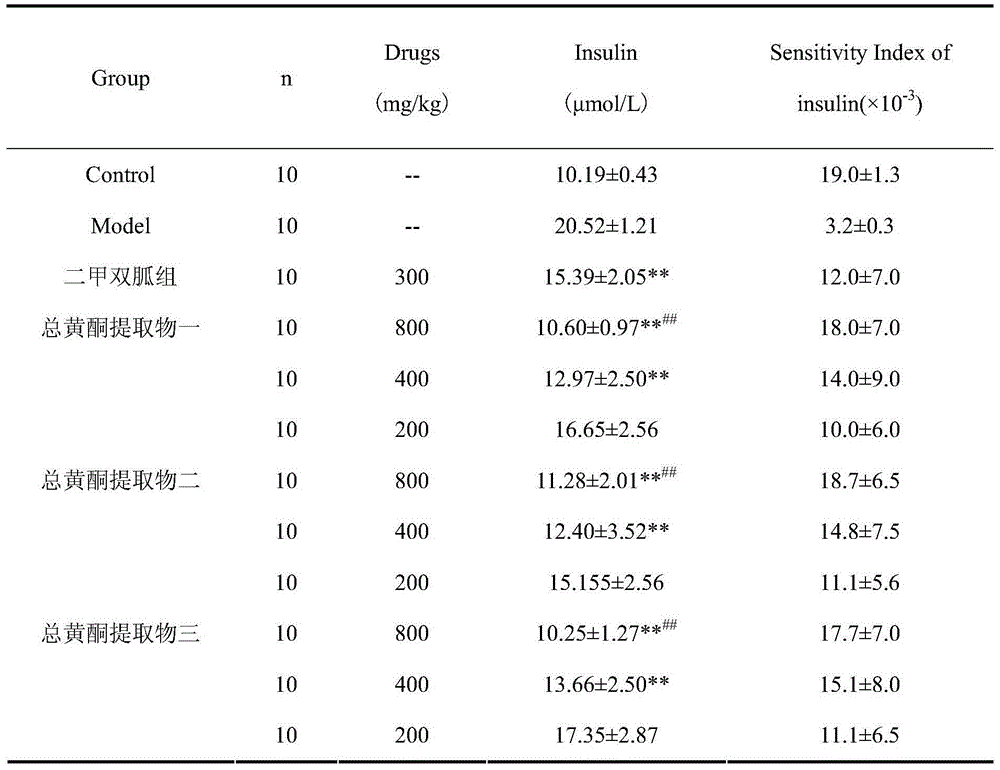 Agriophyllum squarrosum total flavonoid extract, and preparation method and application thereof