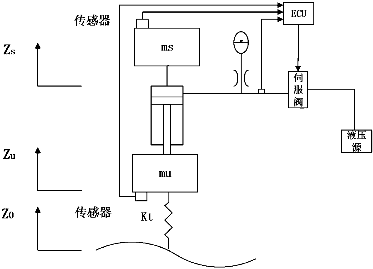 Anti-saturation adaptive control method and a system of a nonlinear active suspension