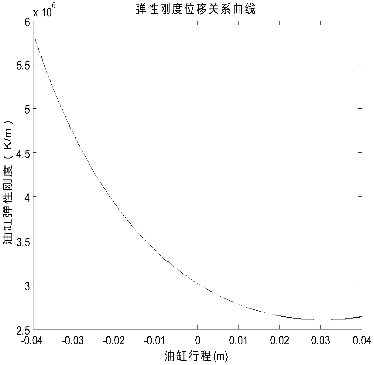 Anti-saturation adaptive control method and a system of a nonlinear active suspension