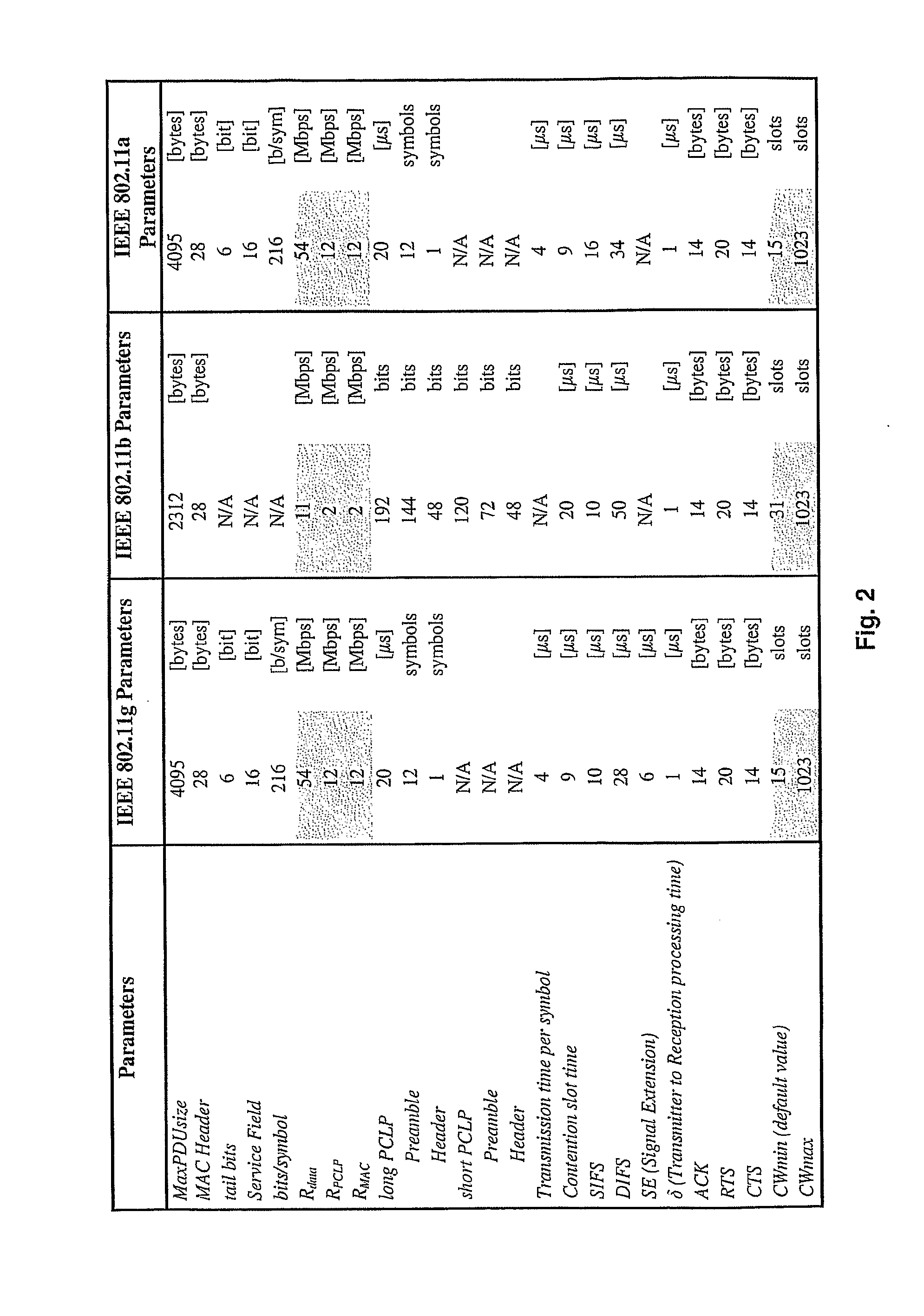 Optimization Procedure for Wireless Networks Operating in Infrastructure Mode with Standard Protocol IEEE 802.11