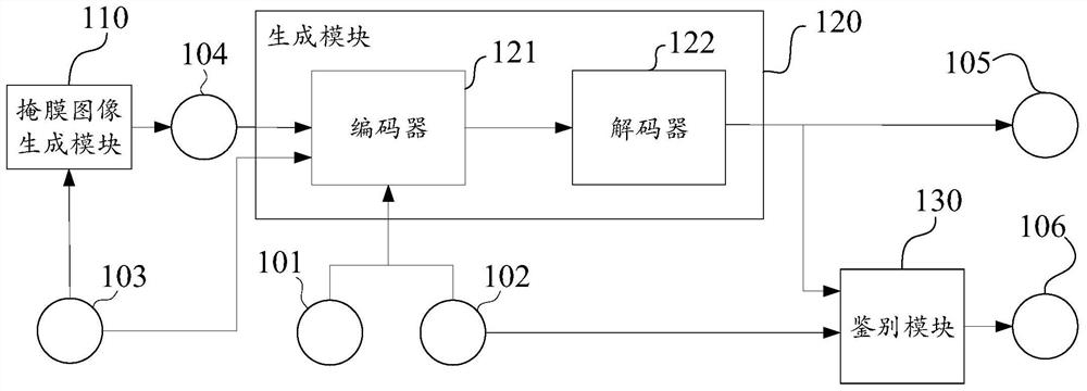 Logging image filling method and device, medium and electronic equipment