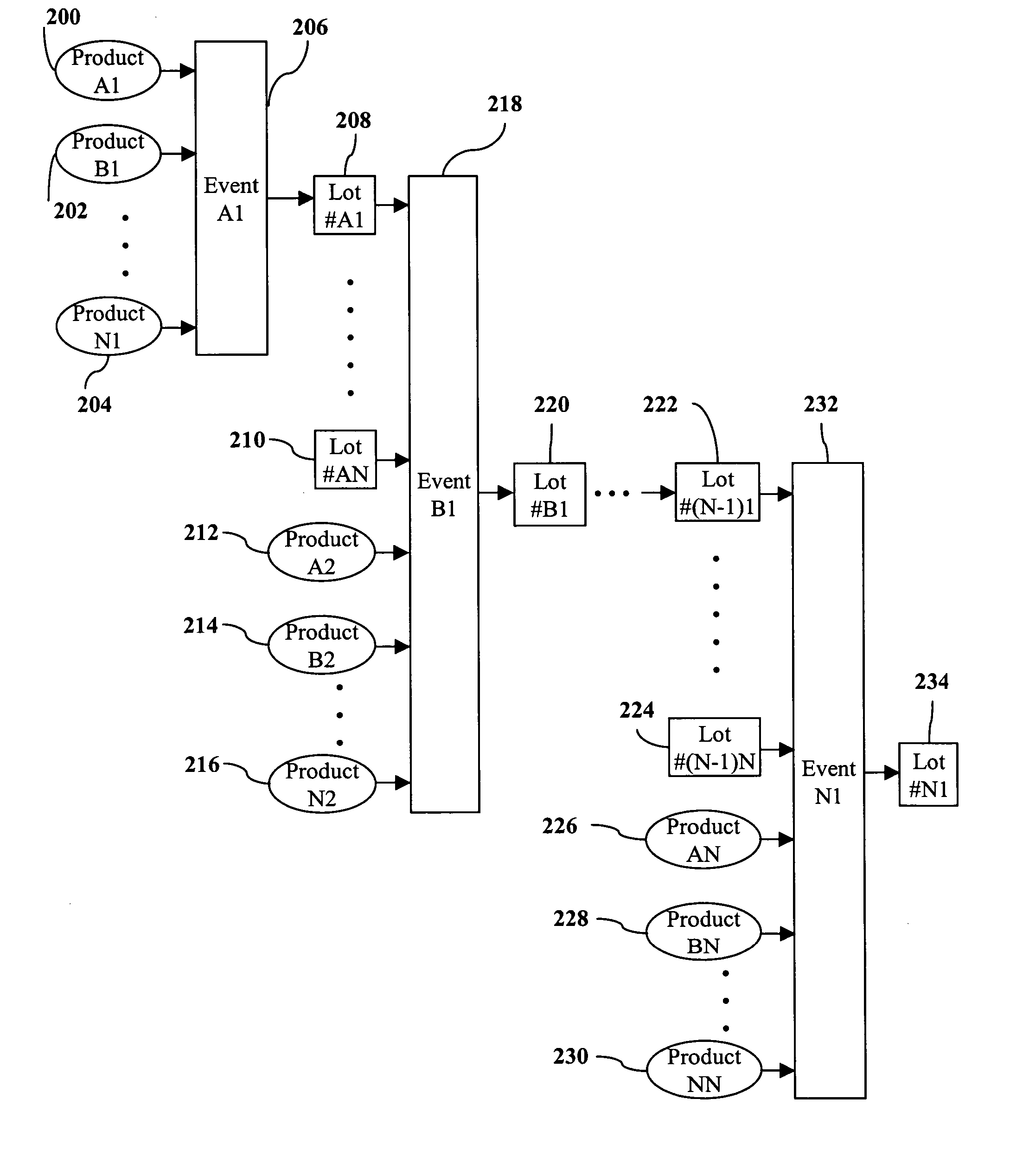 Methods and systems for monitoring groups of items, elements, and/or products using radio frequency identification