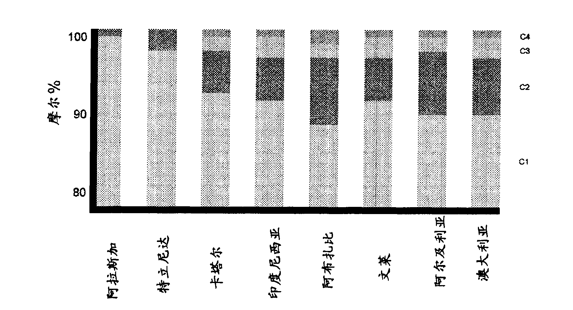 Methods and configuration of boil-off gas handling in LNG regasification terminals