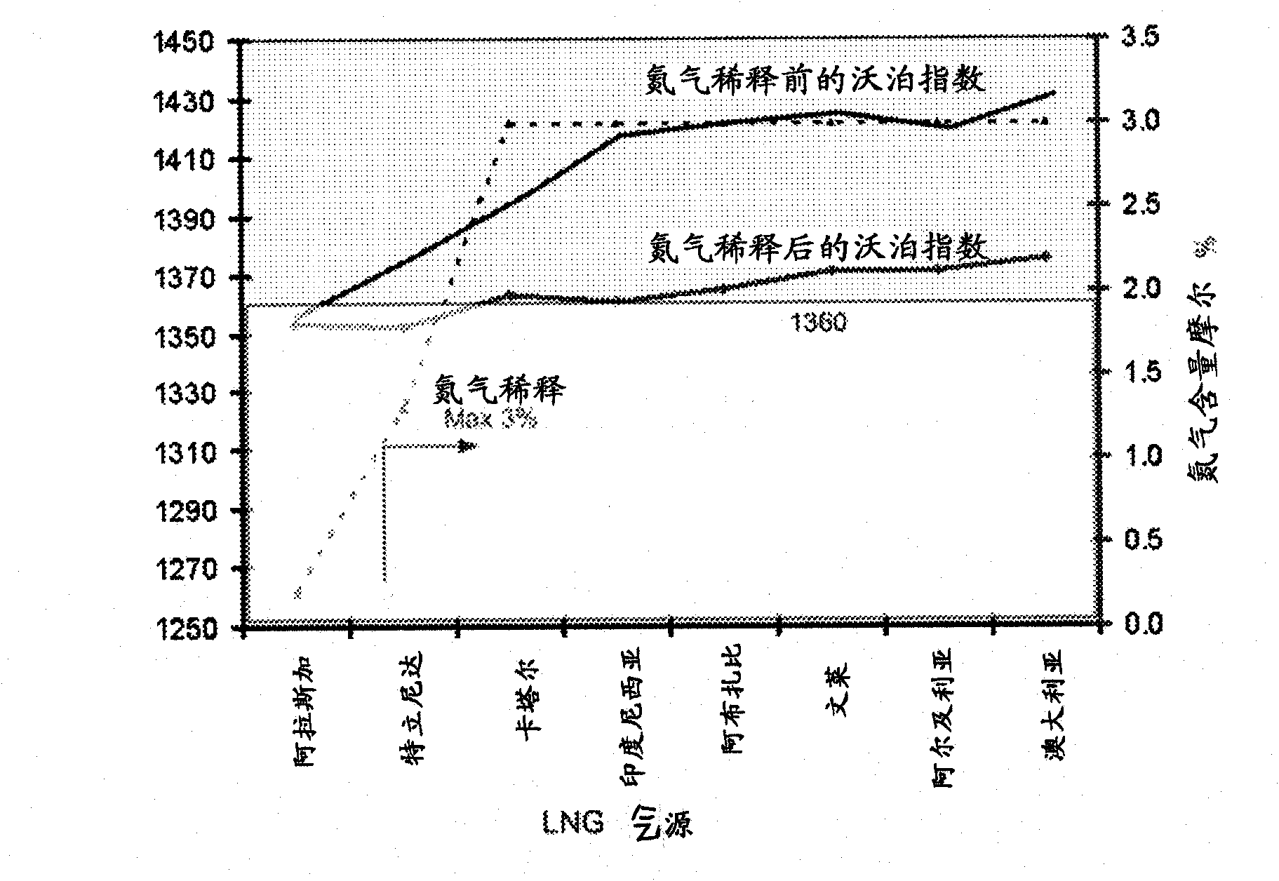 Methods and configuration of boil-off gas handling in LNG regasification terminals