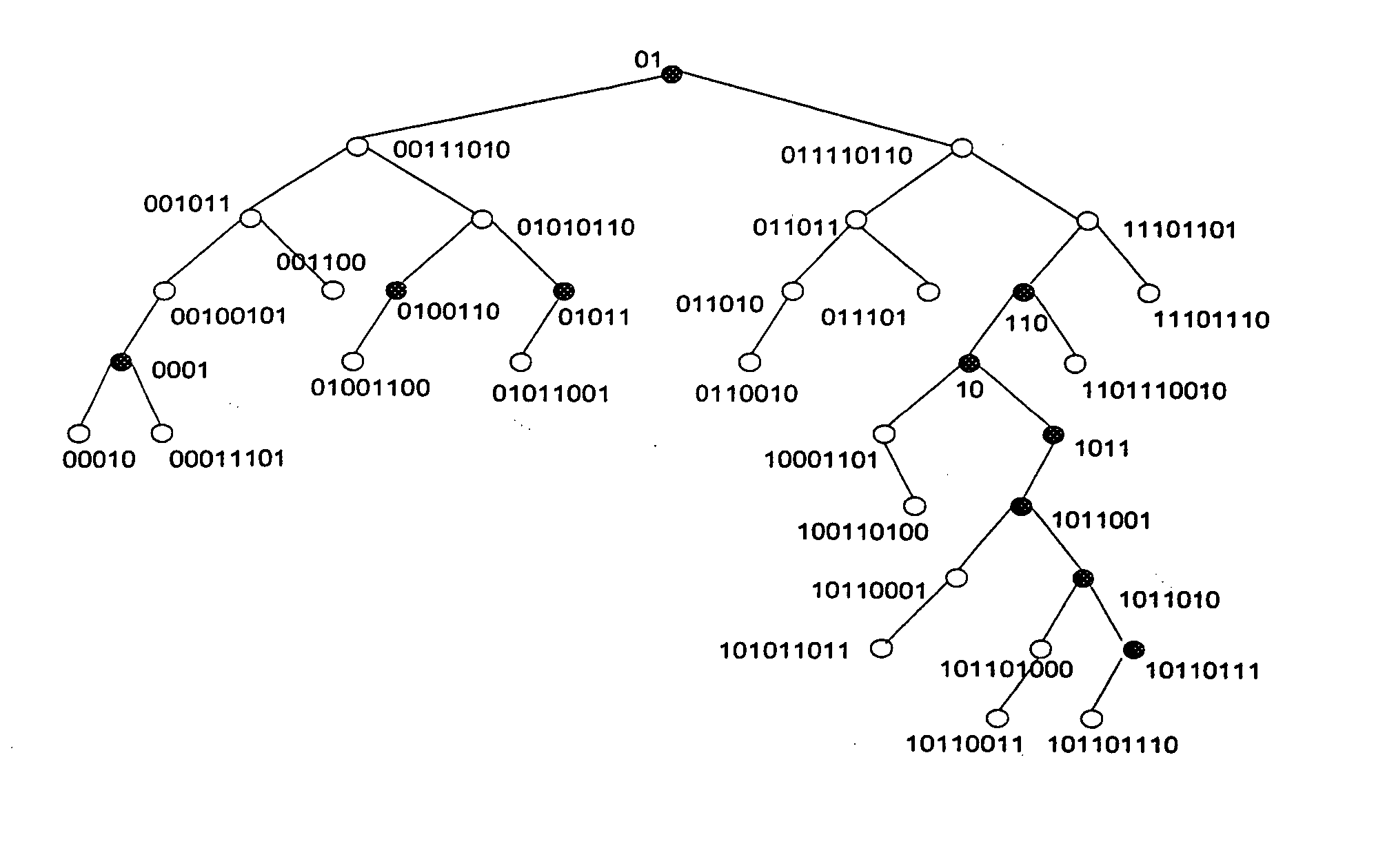 IP address lookup method using pipeline binary tree, hardware architecture, and recording medium