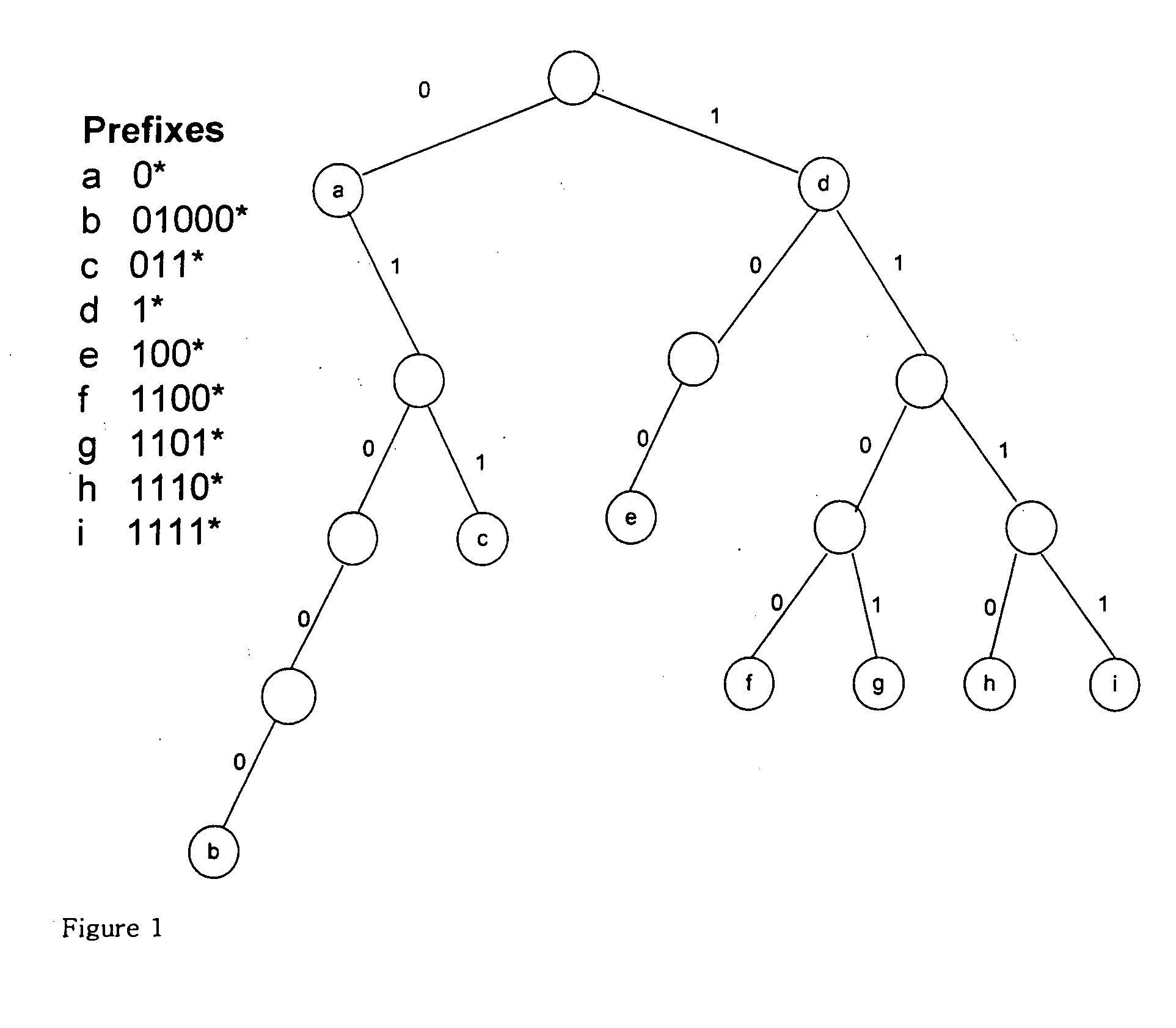 IP address lookup method using pipeline binary tree, hardware architecture, and recording medium