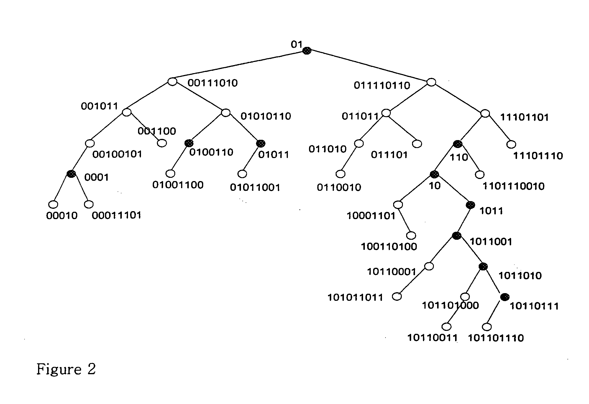 IP address lookup method using pipeline binary tree, hardware architecture, and recording medium