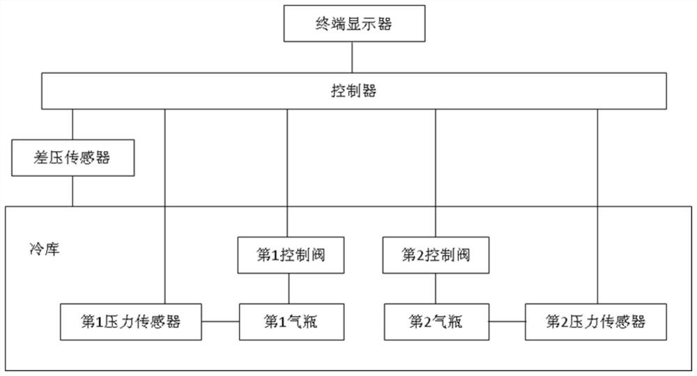 Frost prevention control system