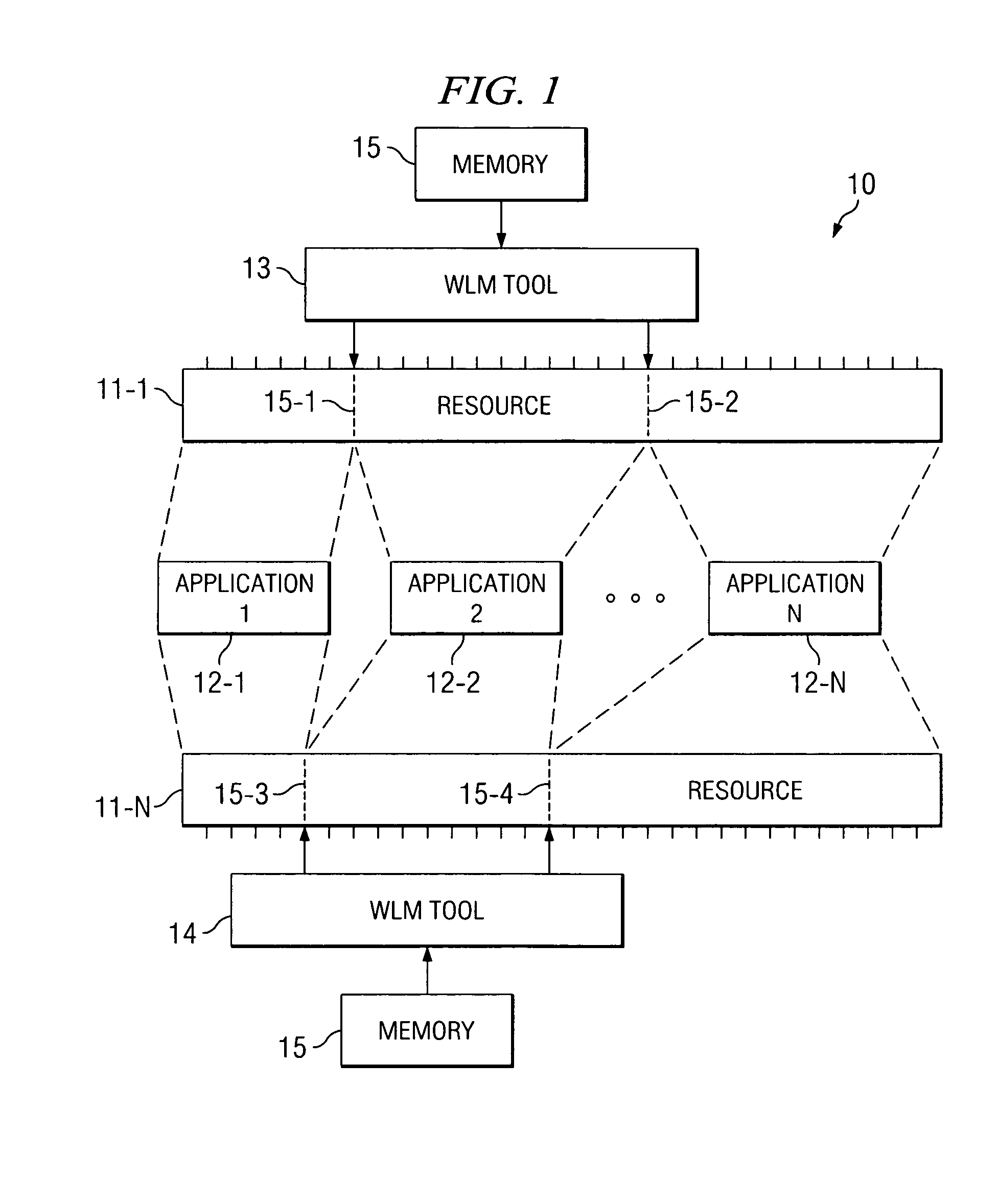 System and method for adjusting multiple resources across multiple workloads