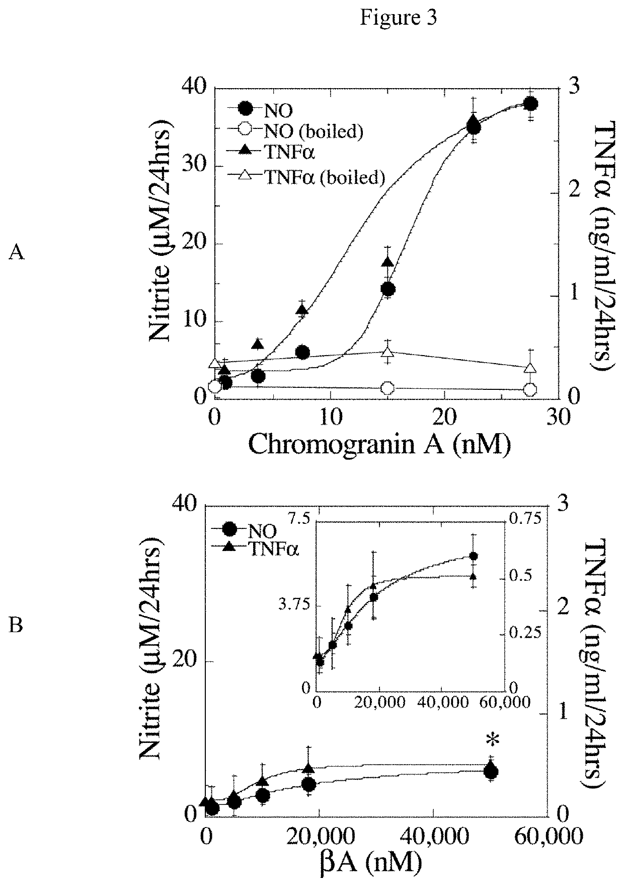 Identification of granins as the pathogenic factor of alzheimer's disease and compositions and methods for inhibiting granin aggregation and treating alzheimer's disease