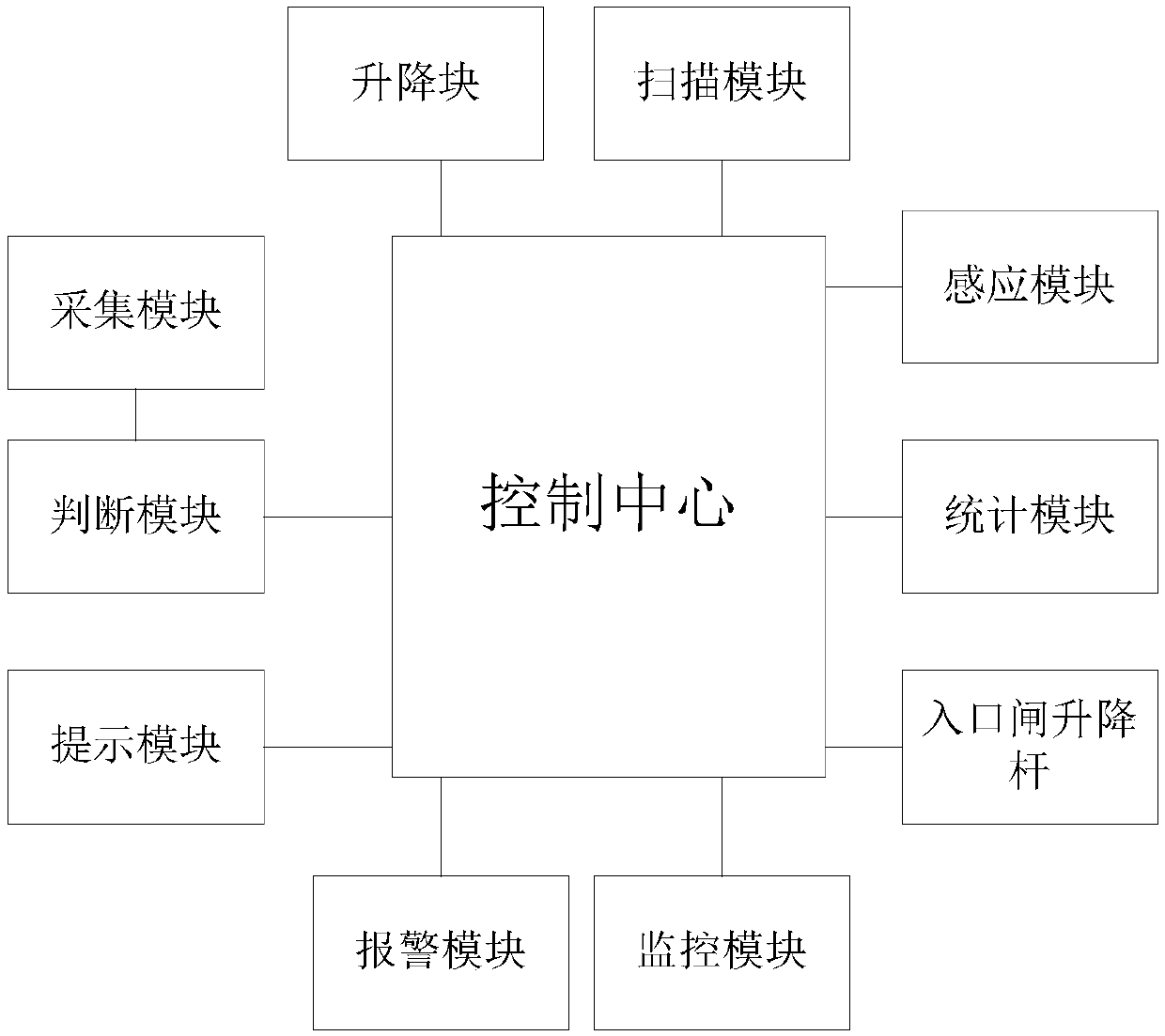 System suitable for parking lot vehicle management