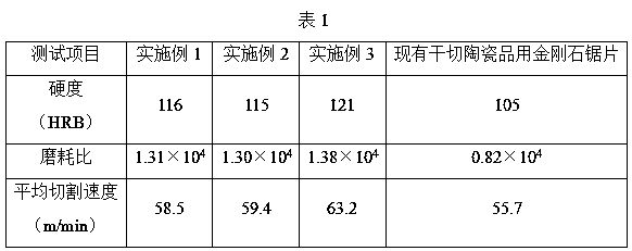 A kind of diamond saw blade for dry cutting ceramics and preparation method thereof