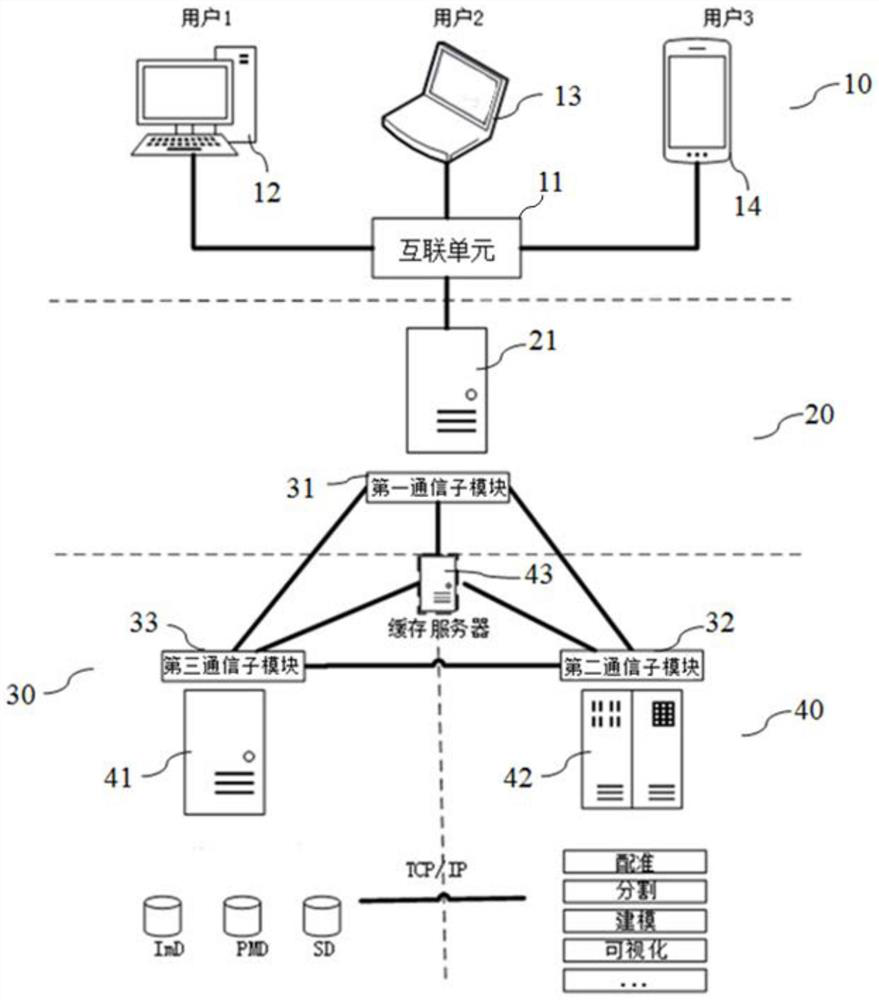 A method and device for four-dimensional visualization of medical images