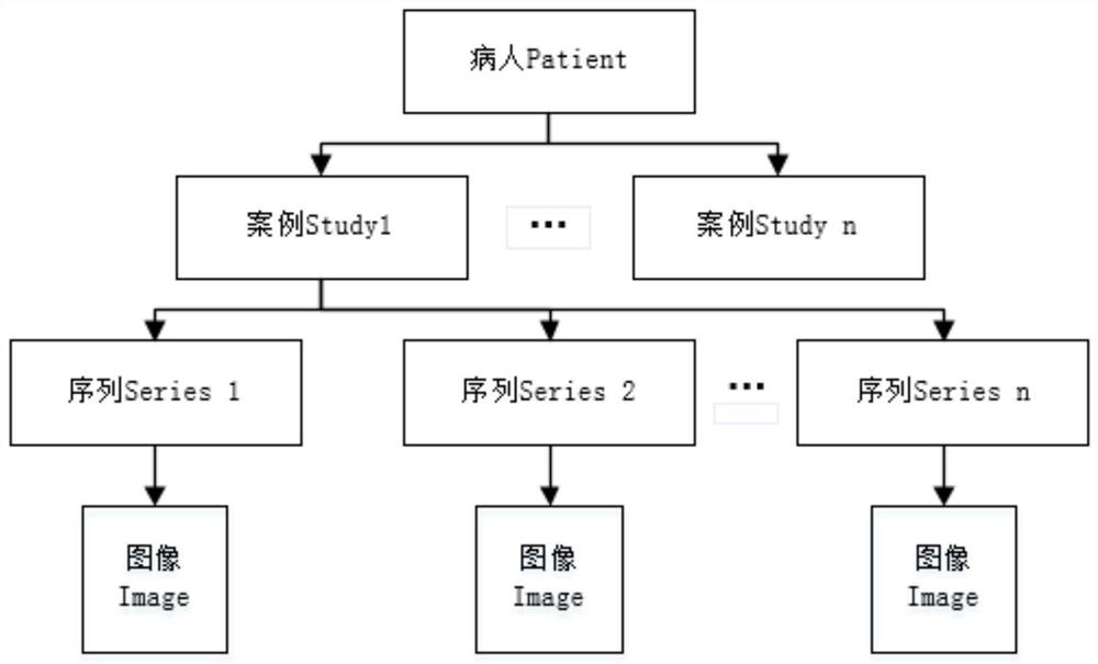 A method and device for four-dimensional visualization of medical images