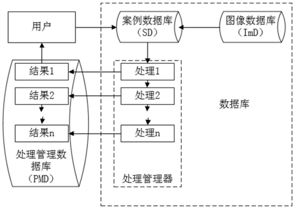 A method and device for four-dimensional visualization of medical images