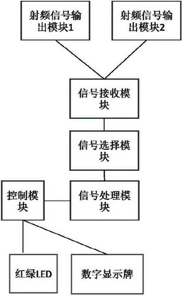 Automobile tail traffic signal display system