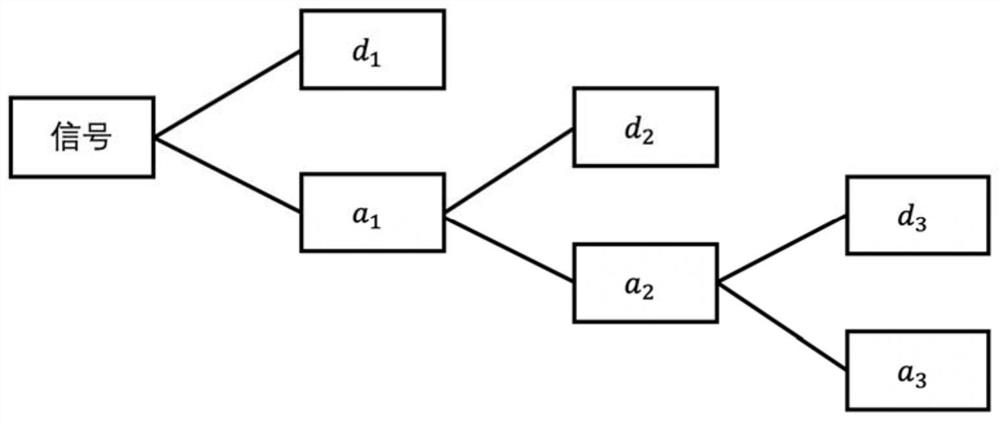 Chaotic dynamic congestion prediction-based time-varying rerouting method and system for space-air-ground integrated network