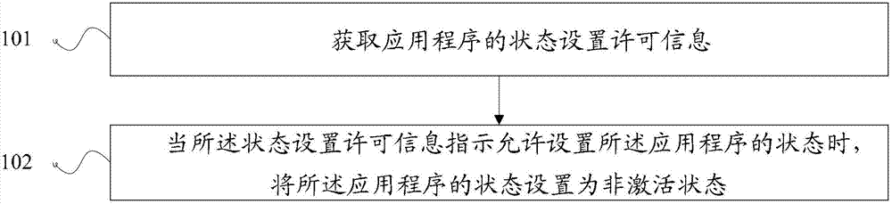 Method and device for setting application state