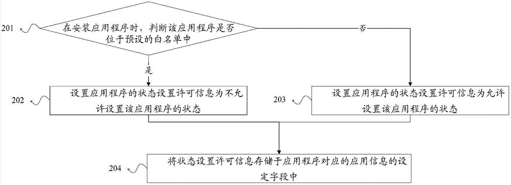 Method and device for setting application state