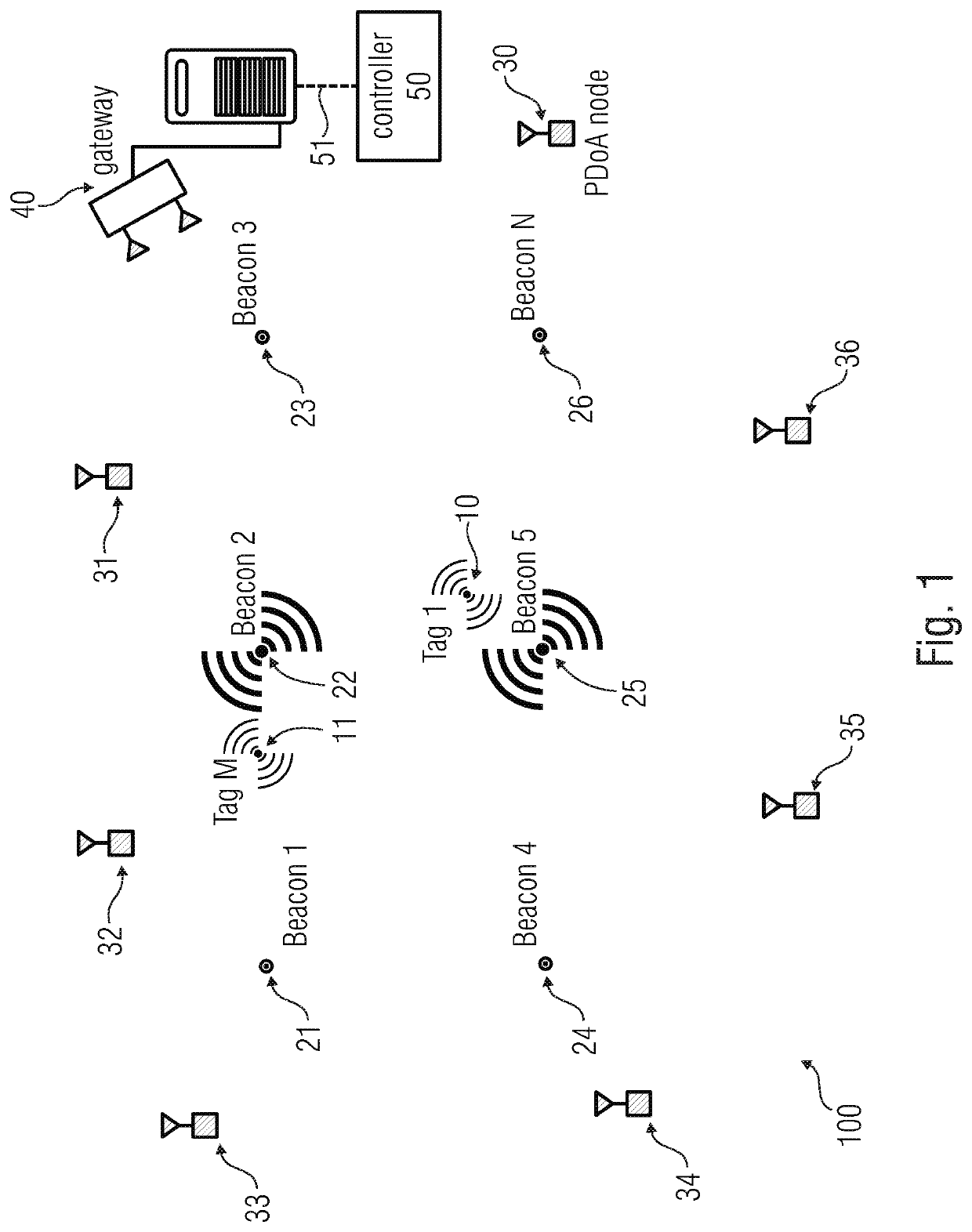 Waveform design for locating system