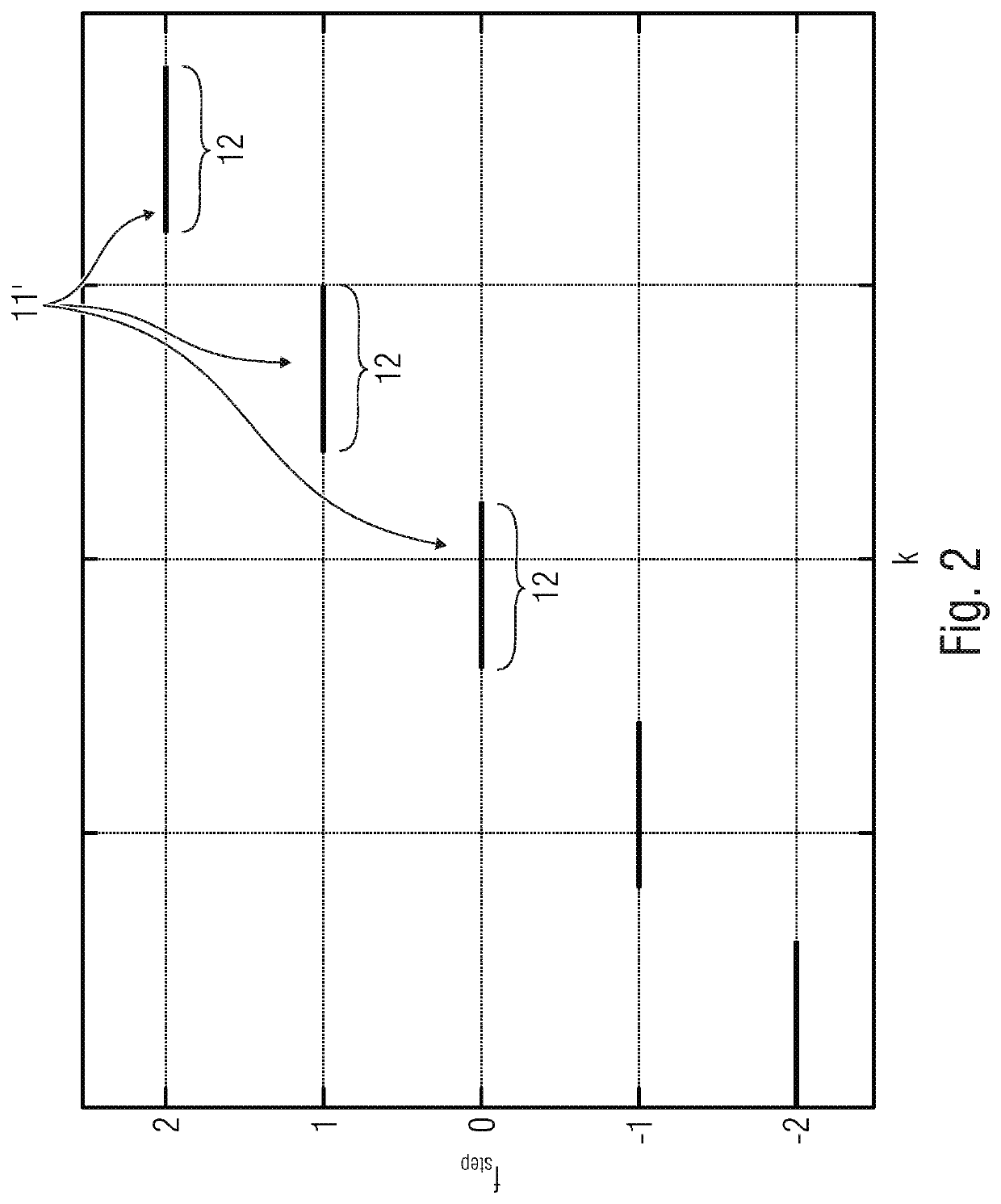 Waveform design for locating system