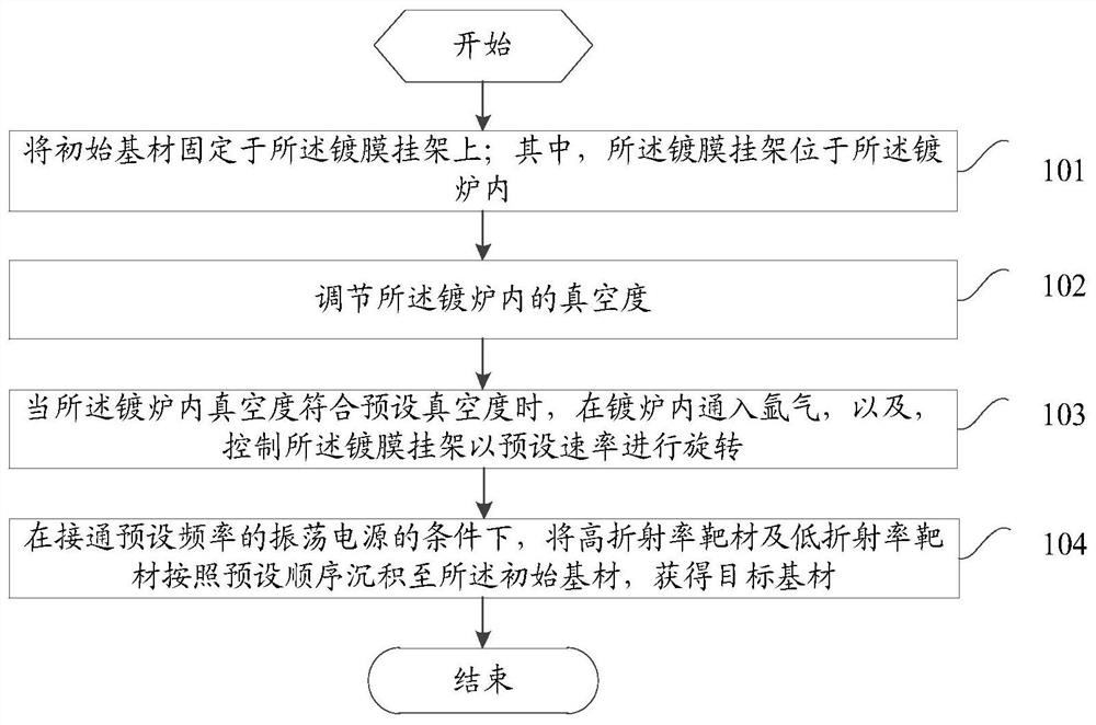 A kind of base material processing method and target base material, electronic equipment