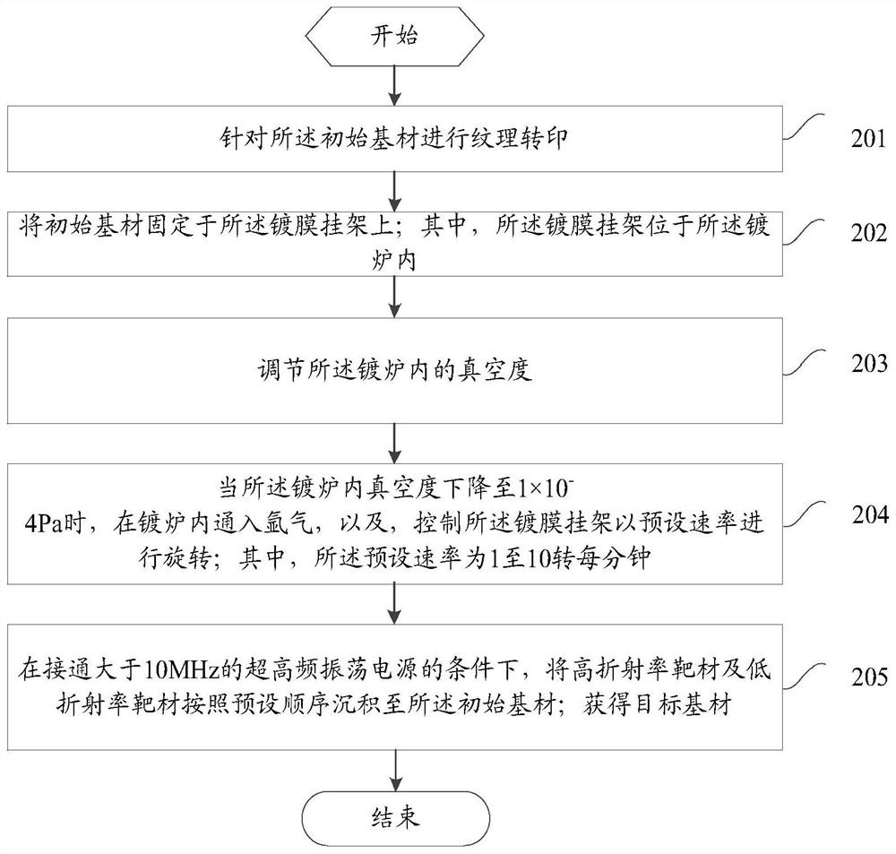 A kind of base material processing method and target base material, electronic equipment