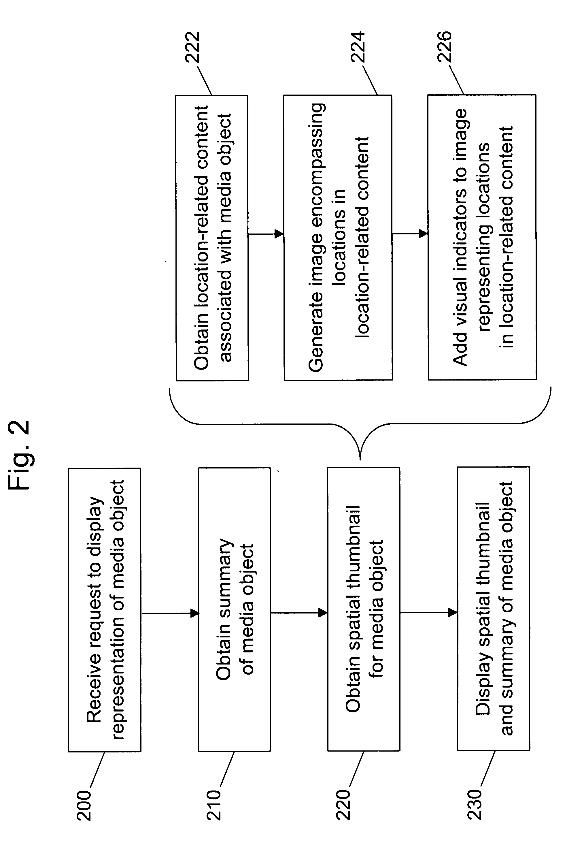 Systems and methods for spatial thumbnails and companion maps for media objects