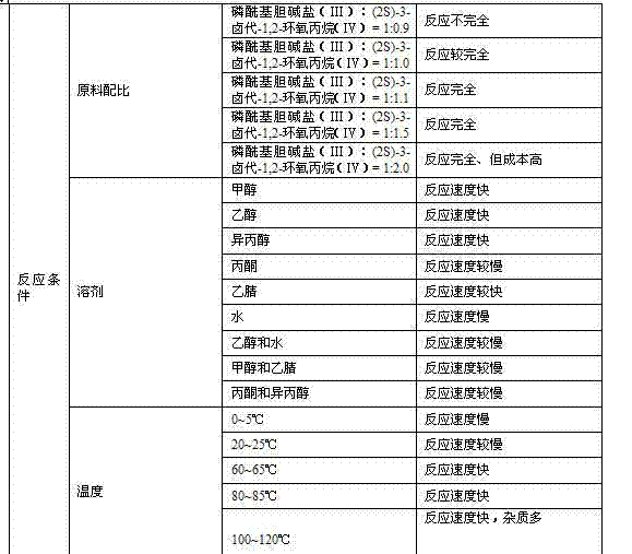 Preparation method of L-alpha-choline glycerophosphate