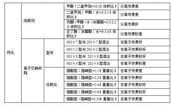 Preparation method of L-alpha-choline glycerophosphate