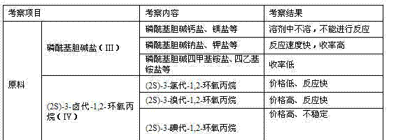 Preparation method of L-alpha-choline glycerophosphate