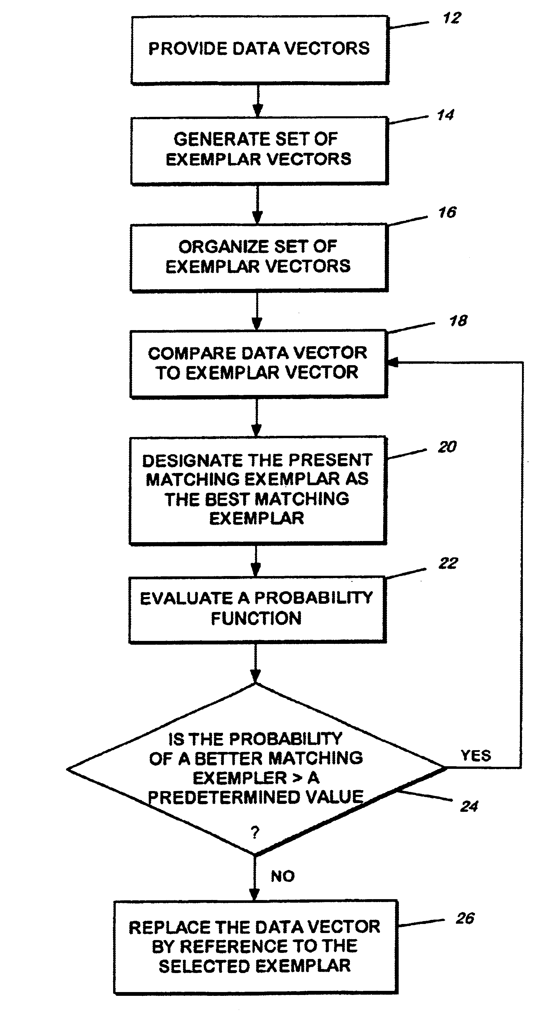 Efficient near neighbor search (ENN-search) method for high dimensional data sets with noise