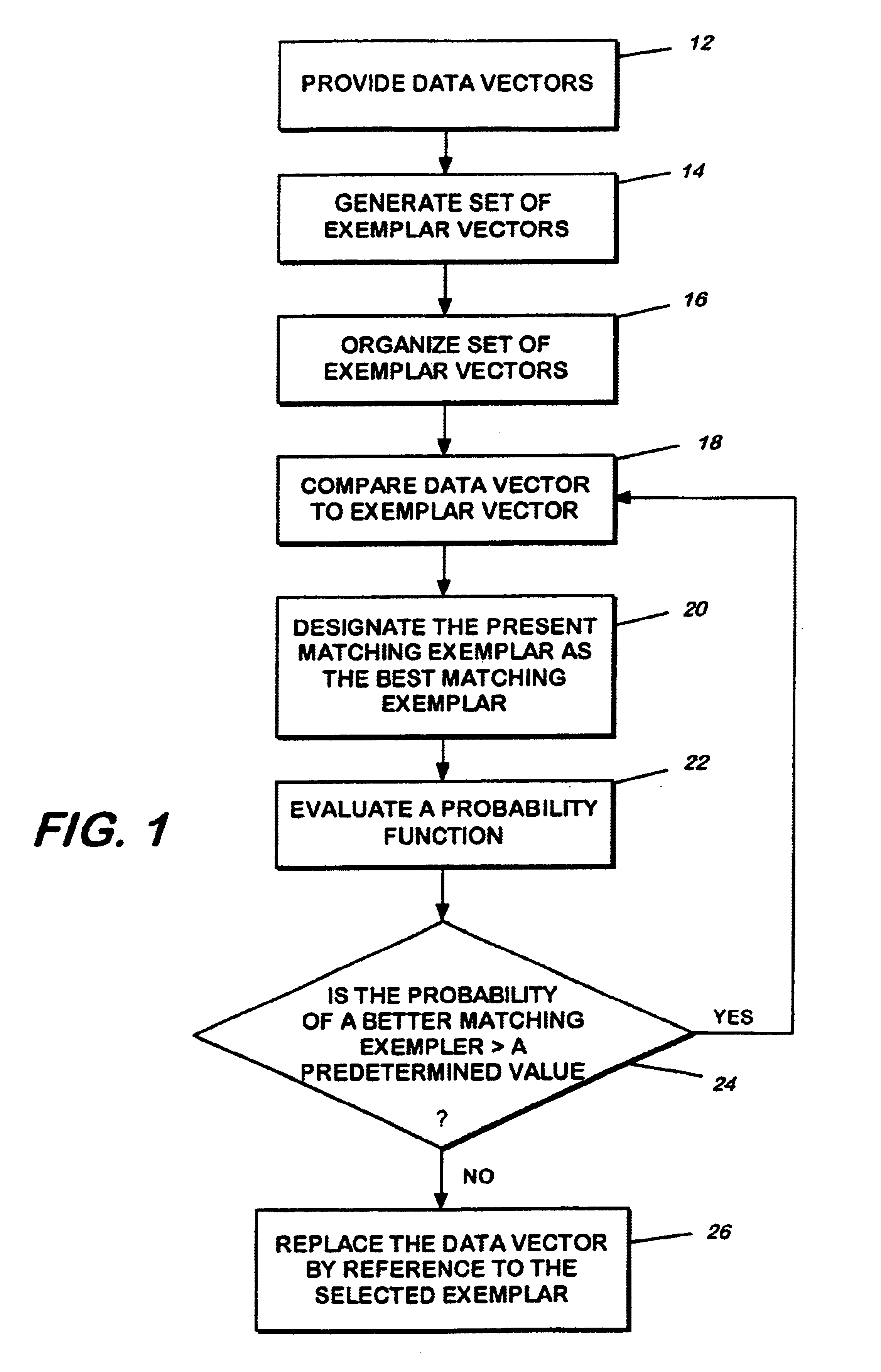 Efficient near neighbor search (ENN-search) method for high dimensional data sets with noise