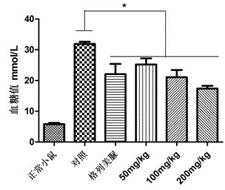 Application of phloretin in preparation of medicine for preventing and/or treating diabetes