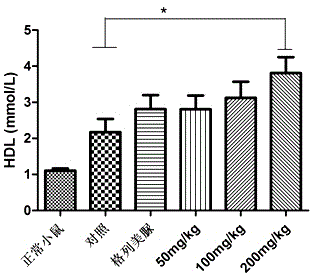 Application of phloretin in preparation of medicine for preventing and/or treating diabetes