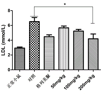 Application of phloretin in preparation of medicine for preventing and/or treating diabetes