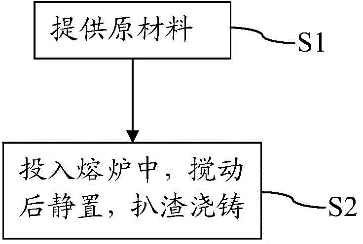 Alloy refining agent and preparation method thereof