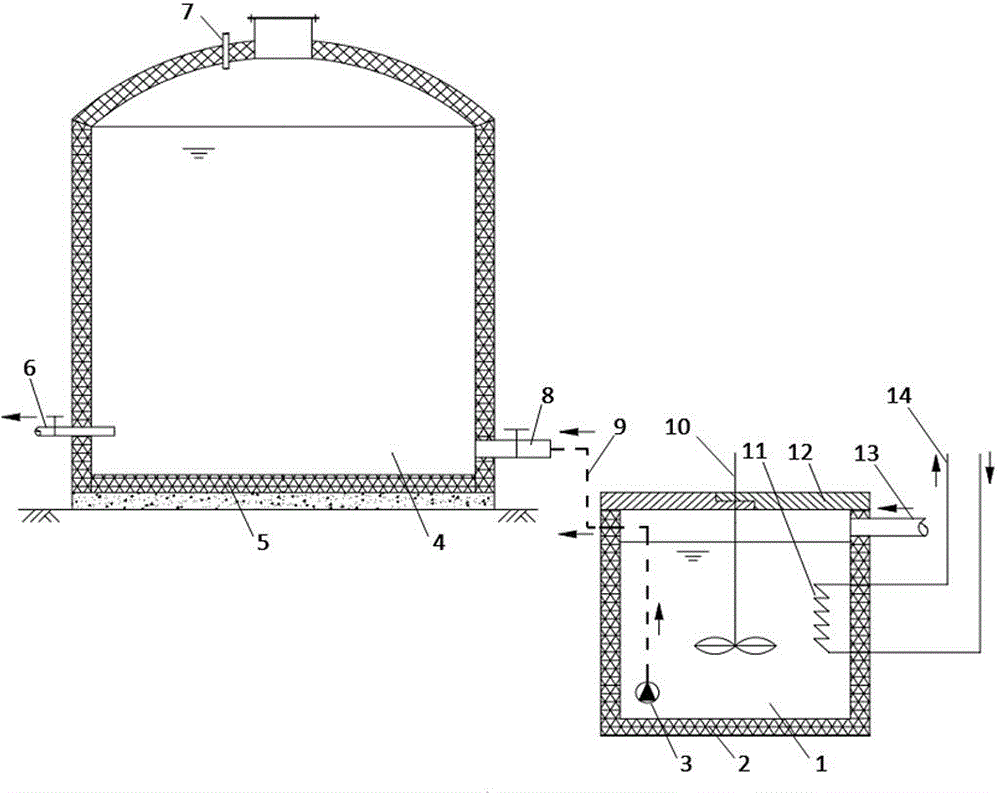 Biogas fermentation tank heating system