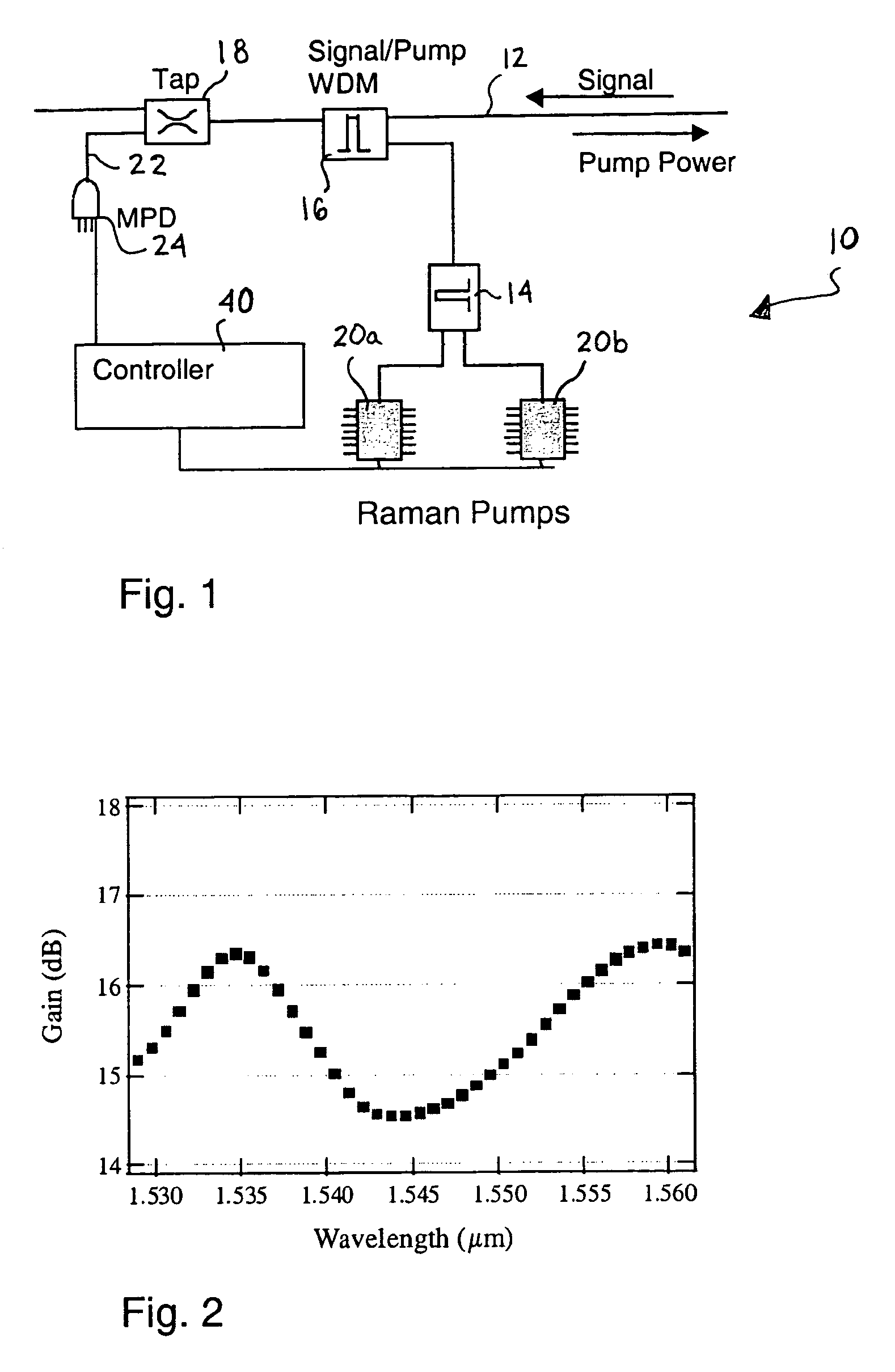 Automatic raman gain control