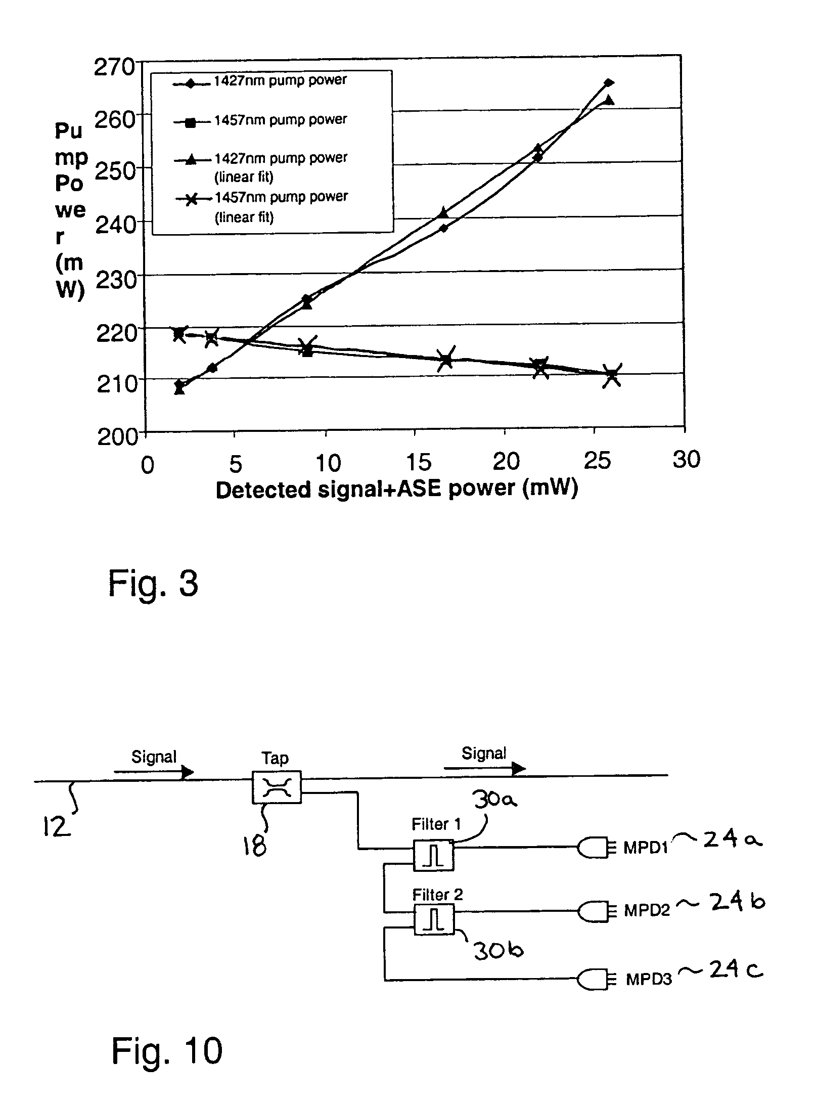 Automatic raman gain control