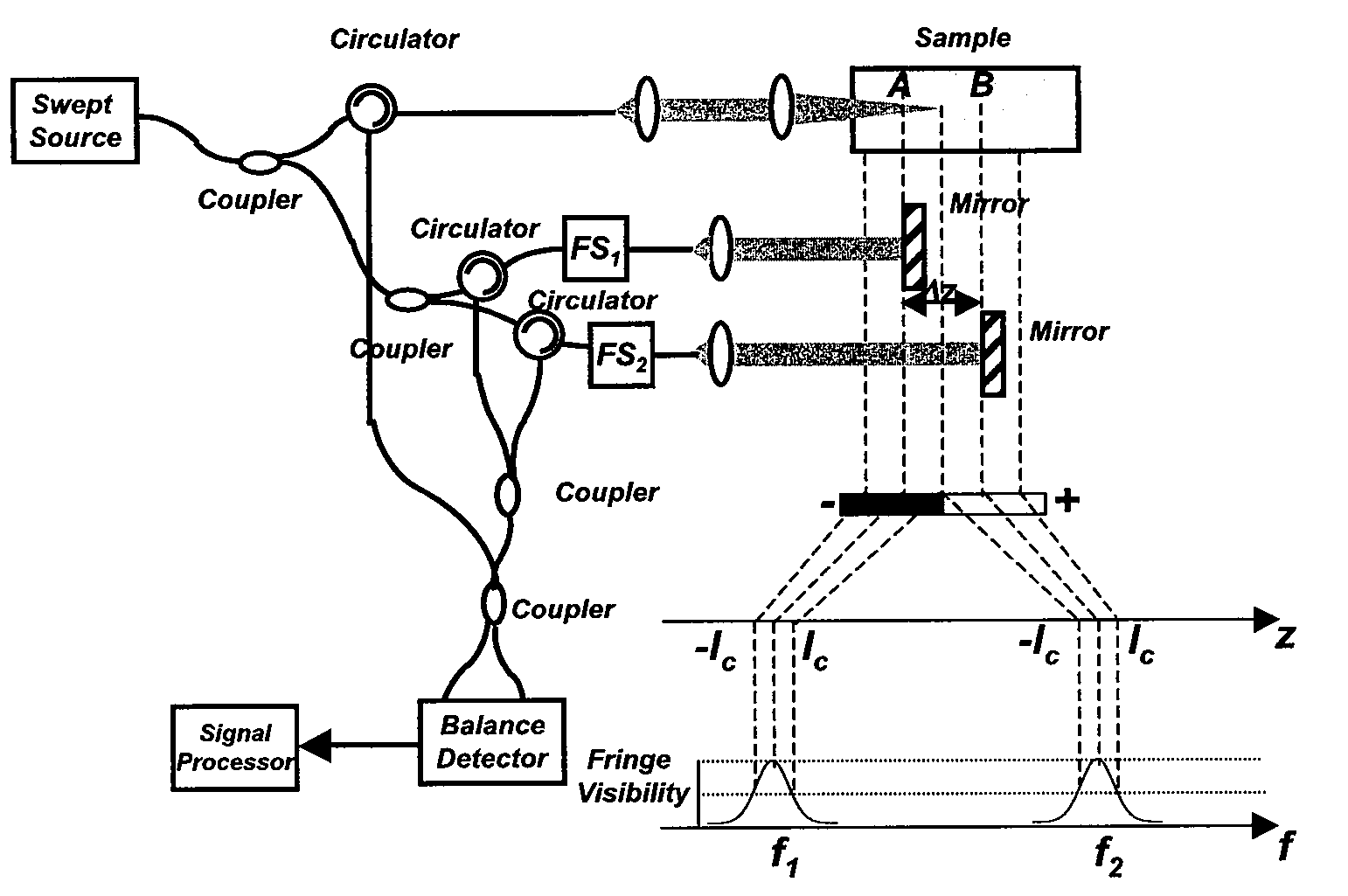 Apparatus and method for controlling ranging depth in optical frequency domain imaging